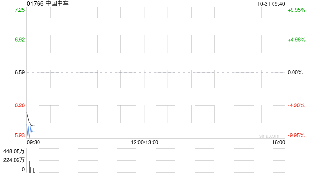 中国中车附属长客股份公司拟1.86亿元收购装备科技公司100%股权