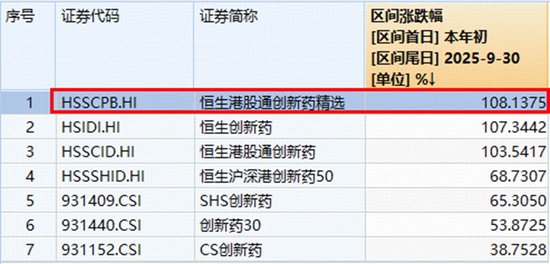 终于反弹!三生制药领衔,港股通创新药ETF(520880)放量涨超3%!国谈首次正式引入“商保创新药目录”机制