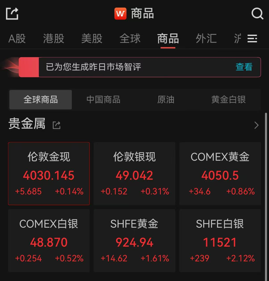 金饰克价一夜涨回1200元 金饰克价一夜涨回1200元
