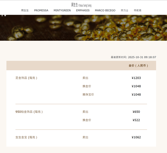 金饰克价一夜涨回1200元