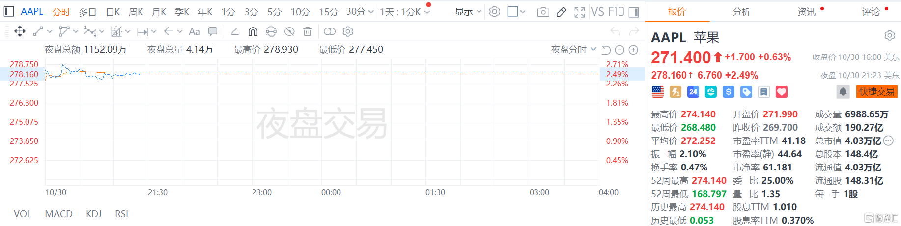 净利猛增86%!苹果发布“史上最强财报”,库克:对中国市场依然充满热情