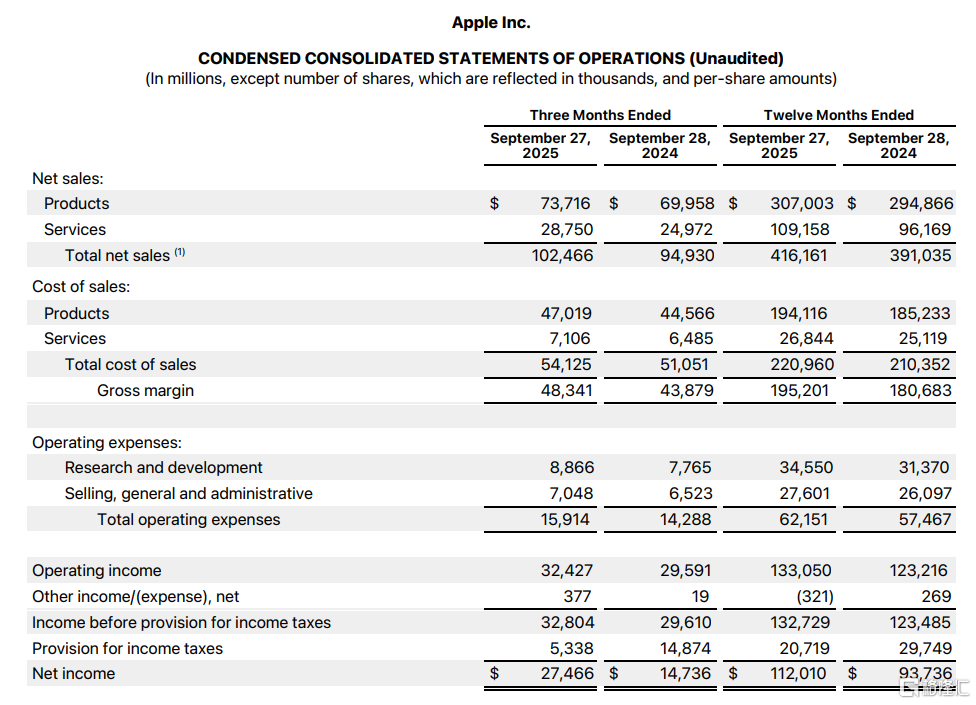 净利猛增86%!苹果发布“史上最强财报”,库克:对中国市场依然充满热情