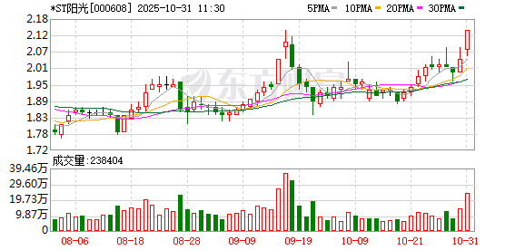 *ST阳光第三季度亏损扩大至3287万元 *ST阳光第三季度亏损扩大至3287万元