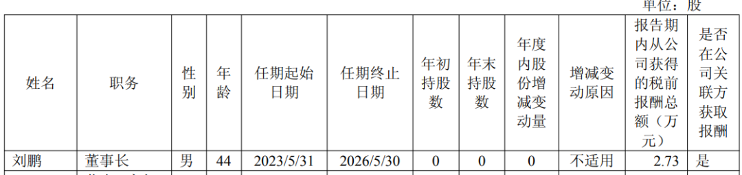 突发!某A股公司“80后”董事长被捕!