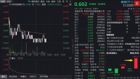 三季报业绩集体高增,“券业双龙头”资产跨过2万亿!资金大举抢筹,滞涨券商机会涌现?