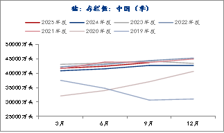 生猪:基本面维持宽松,期现货价格反弹受限