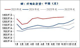 生猪:基本面维持宽松,期现货价格反弹受限