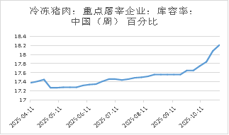 生猪:基本面维持宽松,期现货价格反弹受限