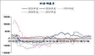 生猪:基本面维持宽松,期现货价格反弹受限