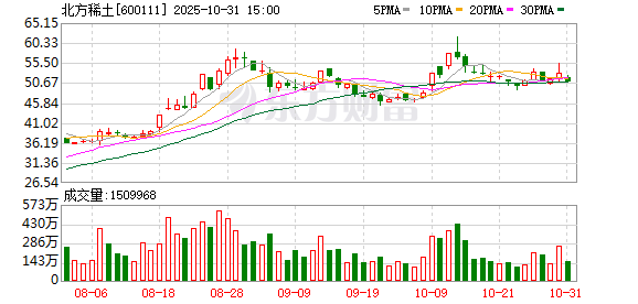 有色金属行业今日净流出资金81.46亿元,北方稀土等23股净流出资金超亿元 有色金属行业今日净流出资金81.46亿元,北方稀土等23股净流出资金超亿元