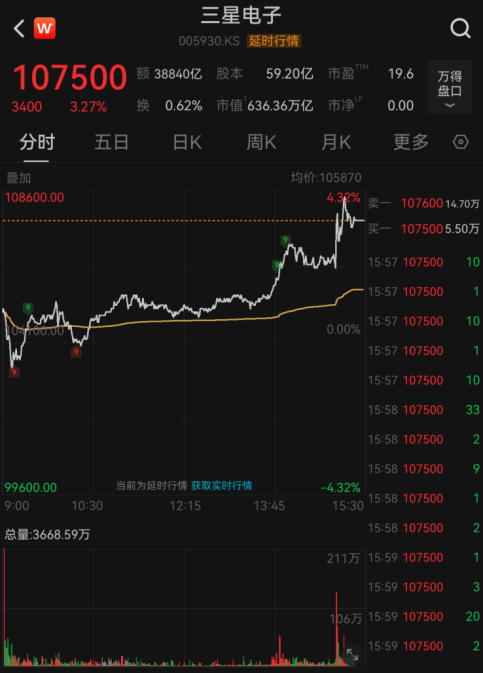 直线猛拉!芯片,重大利好! 直线猛拉!芯片,重大利好!