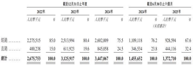 “火锅底料第一股”天味食品递表港交所,前三季度增收不增利