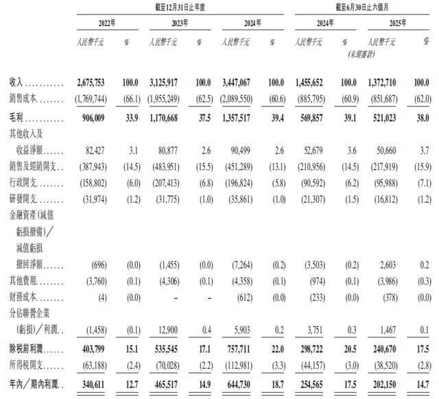 “火锅底料第一股”天味食品递表港交所,前三季度增收不增利