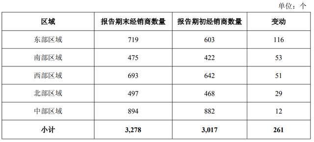 “火锅底料第一股”天味食品递表港交所,前三季度增收不增利