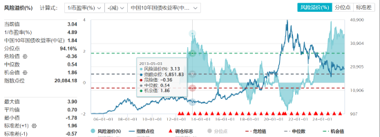 【好文重读】喝酒吃药,还有戏吗?