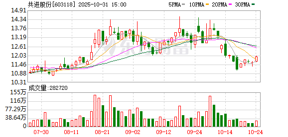 603118,下周一复牌!国资拟入主! 603118,下周一复牌!国资拟入主!
