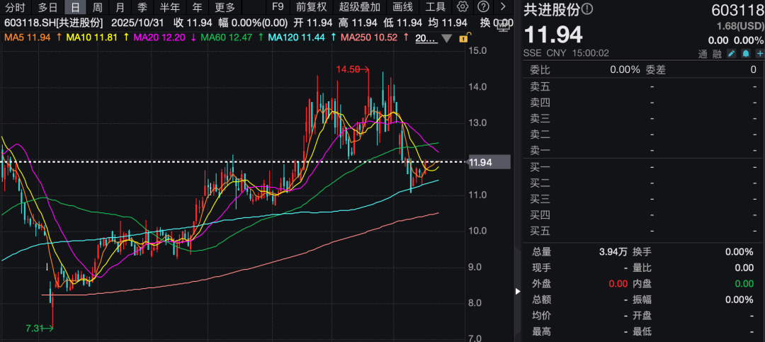 603118,下周一复牌!国资拟入主!
