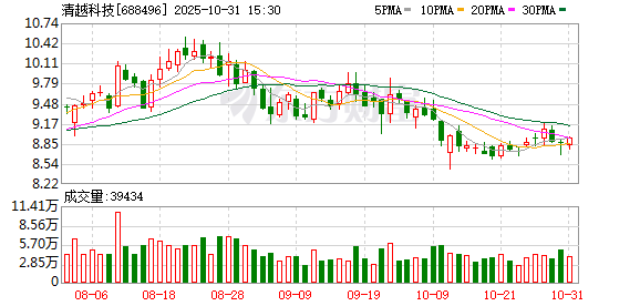 上市不满3年 清越科技涉嫌财务数据虚假记载被立案 上市不满3年 清越科技涉嫌财务数据虚假记载被立案
