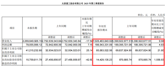 停牌!600169,将被“ST”