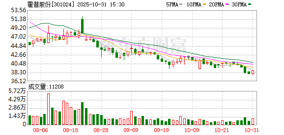 霍普股份全资子公司签订储能系统采购合同 金额5.2亿元 霍普股份全资子公司签订储能系统采购合同 金额5.2亿元