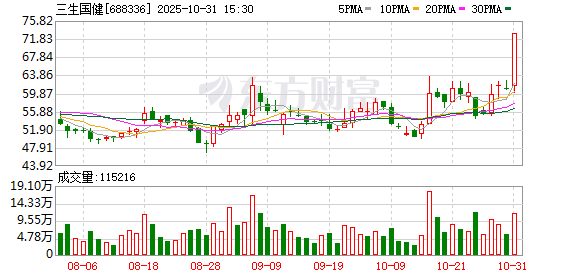 三生国健:707项目的全球权益已经授权许可给辉瑞 三生国健:707项目的全球权益已经授权许可给辉瑞