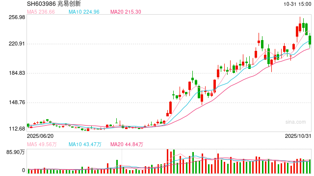 机构调研集中度大幅提升 35家公司接待超百家机构 机构调研集中度大幅提升 35家公司接待超百家机构