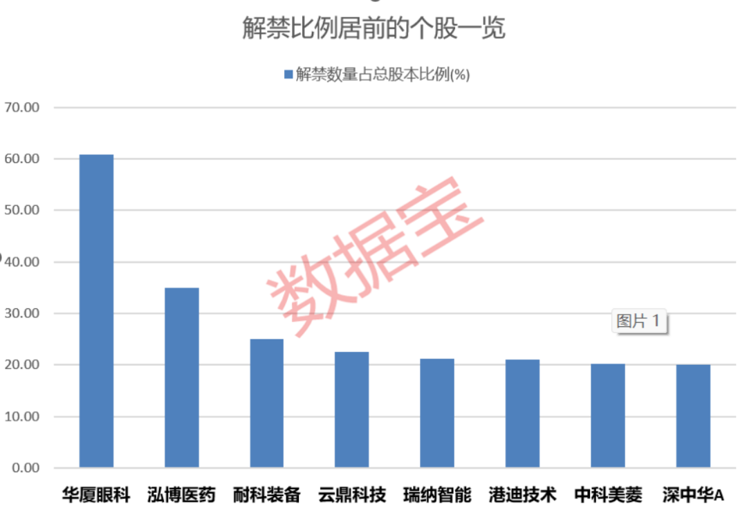 688496涉嫌财务数据虚假记载遭证监会立案!下周解禁股出炉