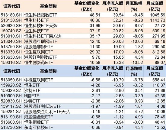调整就是机会!10月约千亿资金借道ETF进场扫货,这些板块最被看好(附名单)