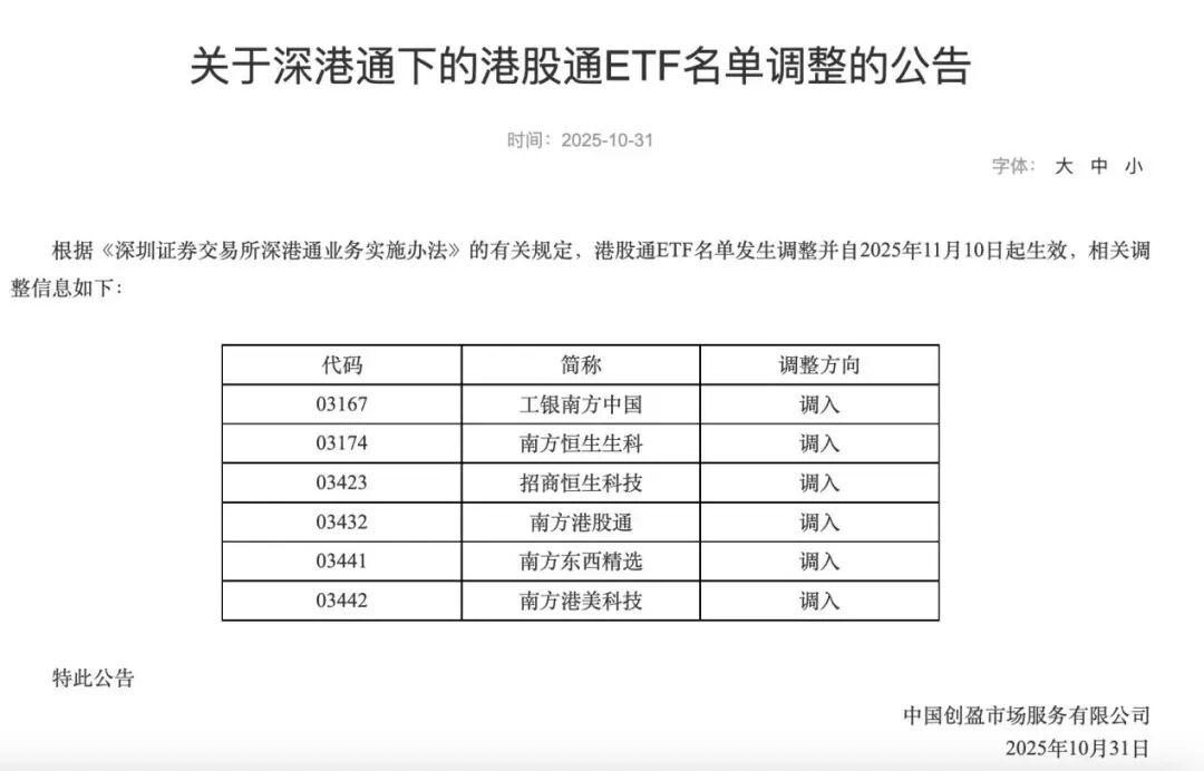 “南向ETF通”迎扩容,6只产品纳入