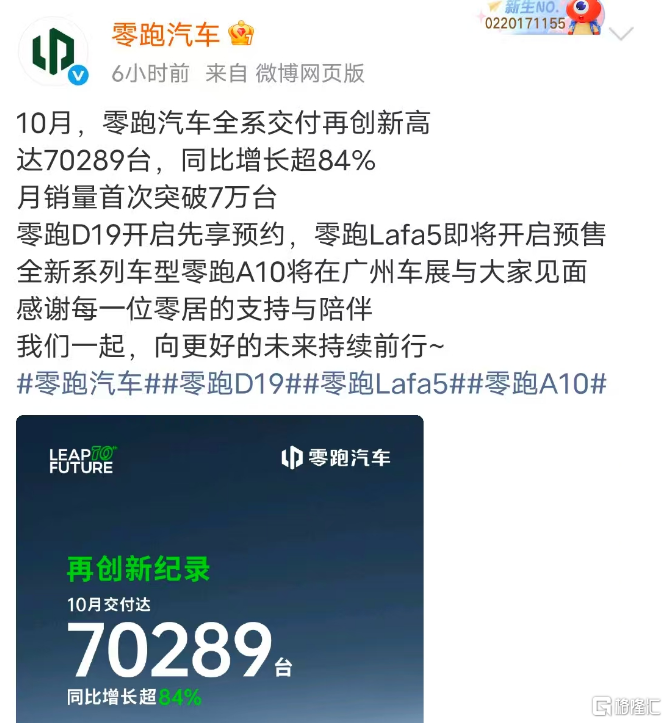 零跑首破7万,极氪冲上6万,新势力10月销量集体“狂飙”! 零跑首破7万,极氪冲上6万,新势力10月销量集体“狂飙”!