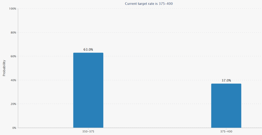 12月降息悬了？美联储内部现六年来罕见分歧，“老债王”格罗斯出手做空美债！