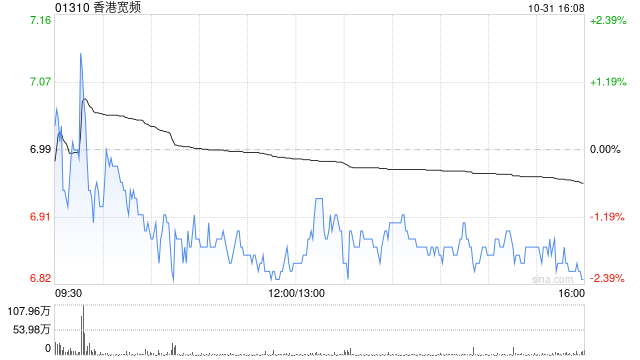 香港宽频附属公司获授总额为107.5亿港元的定期贷款融资 香港宽频附属公司获授总额为107.5亿港元的定期贷款融资