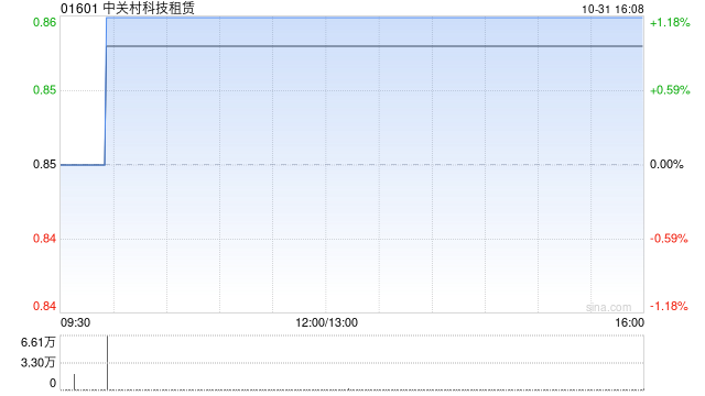 中关村科技租赁订立融资租赁协议 中关村科技租赁订立融资租赁协议