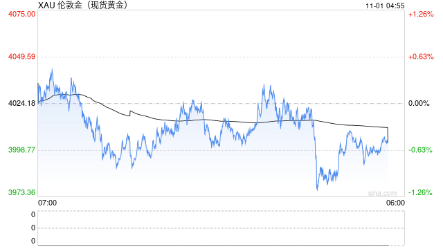 事关黄金税收,两部门重磅发布!对个人购买黄金有何影响?是否会影响金价?专家解读