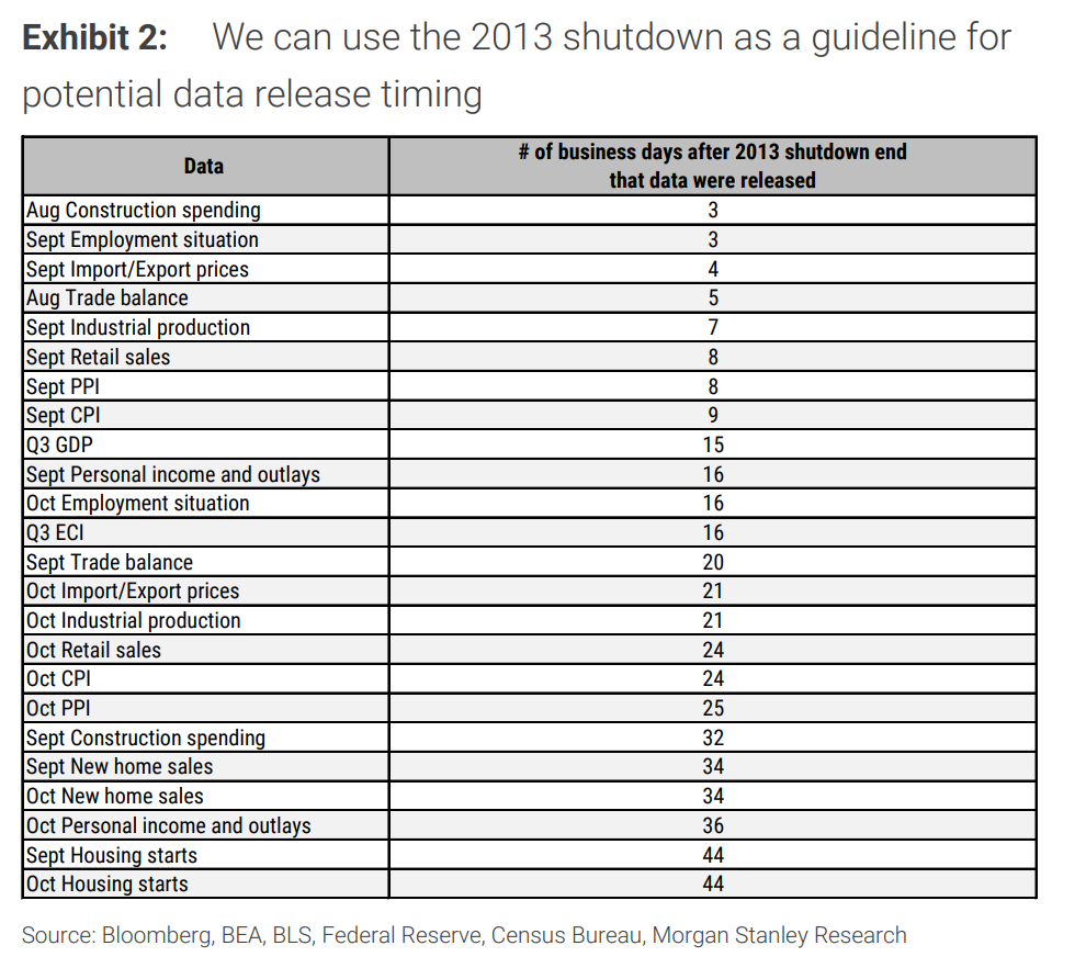 美联储12月是否降息，或许取决于“美国政府关门何时结束”