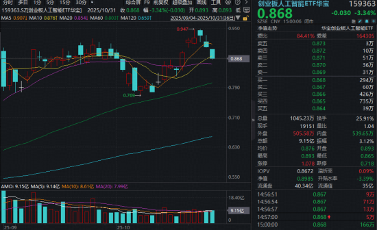 11月市场怎么看?机构:市场不确定性下降,源头活水,慢牛在望