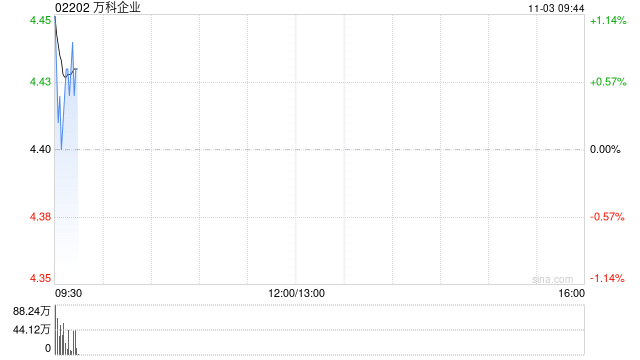 万科企业获主要股东深圳地铁集团提供本金总额最多为220亿元的贷款