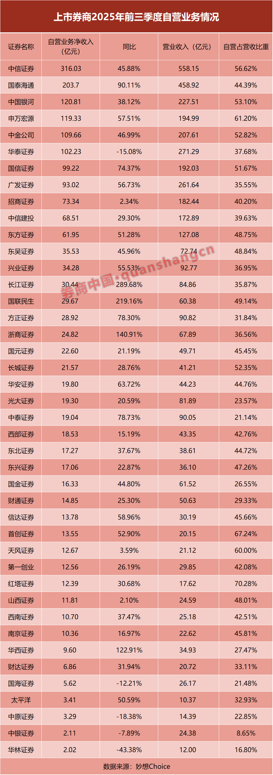 “牛市旗手”重仓股曝光!三季度新进206股