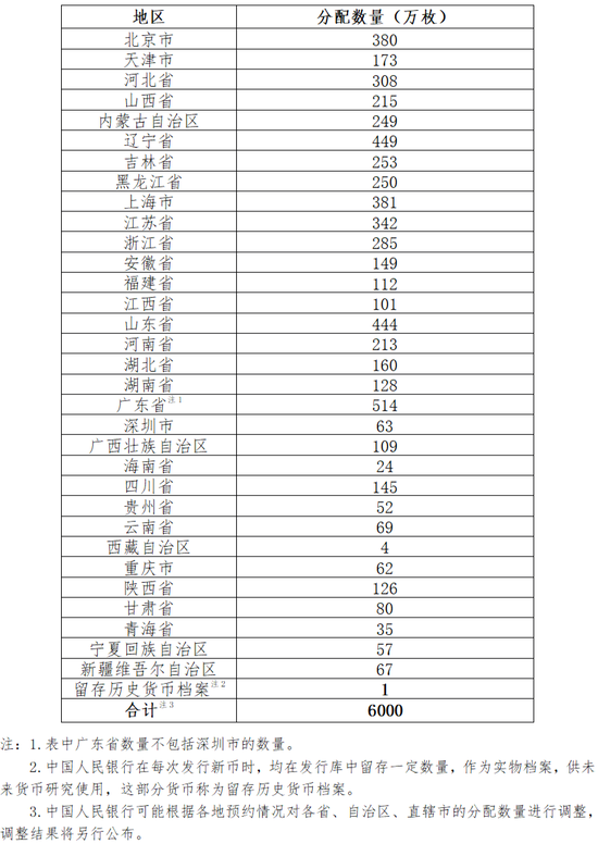 中国人民银行定于2025年11月25日发行中国京剧艺术普通纪念币一枚