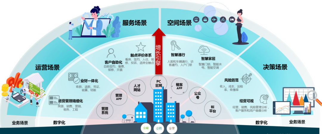 5年,让租住与旅居生活更美好