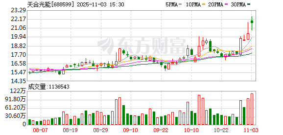天合光能：累计回购公司股份25115789股