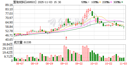 聚和材料筹划赴港上市 深化全球化布局