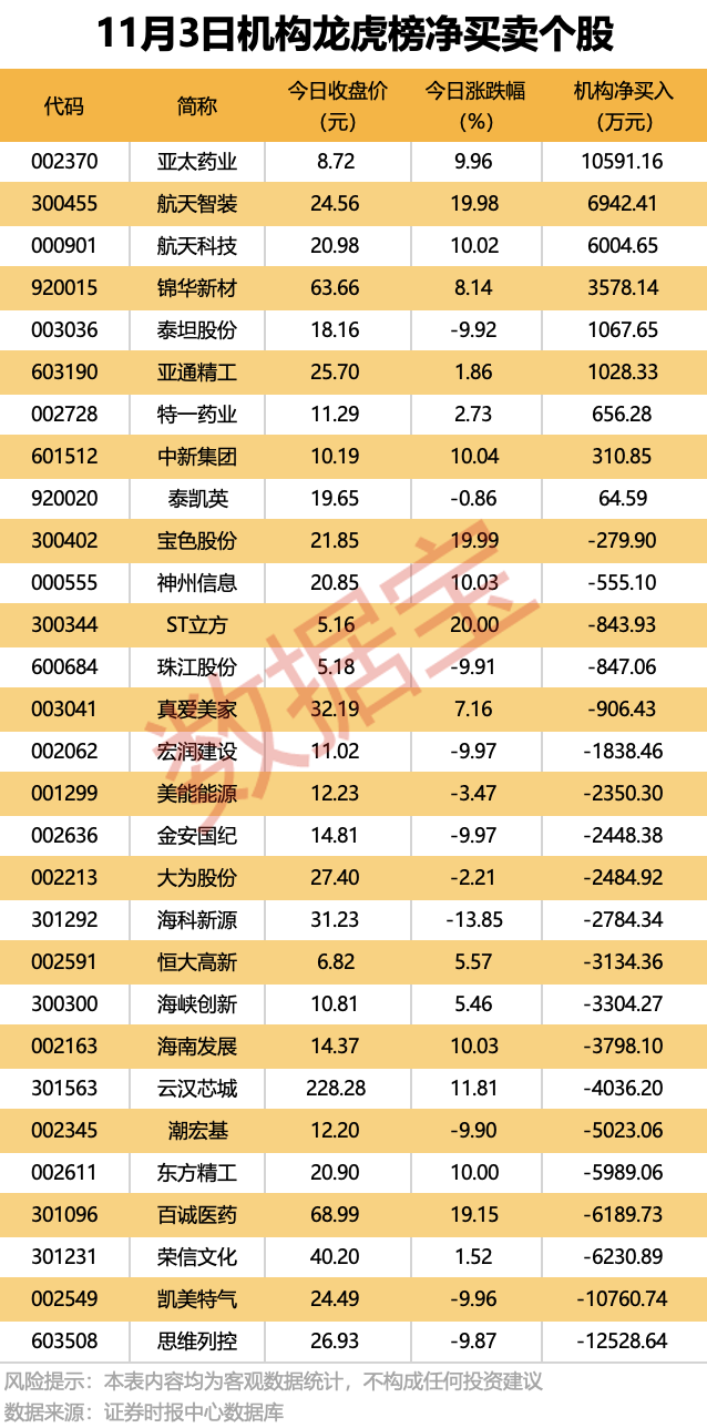 600319重大资产重组 明日停牌!
