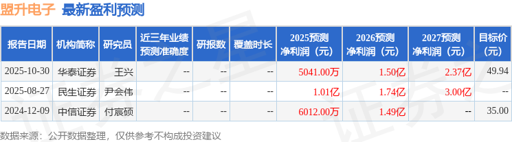 盟升电子：11月3日召开业绩说明会，投资者参与