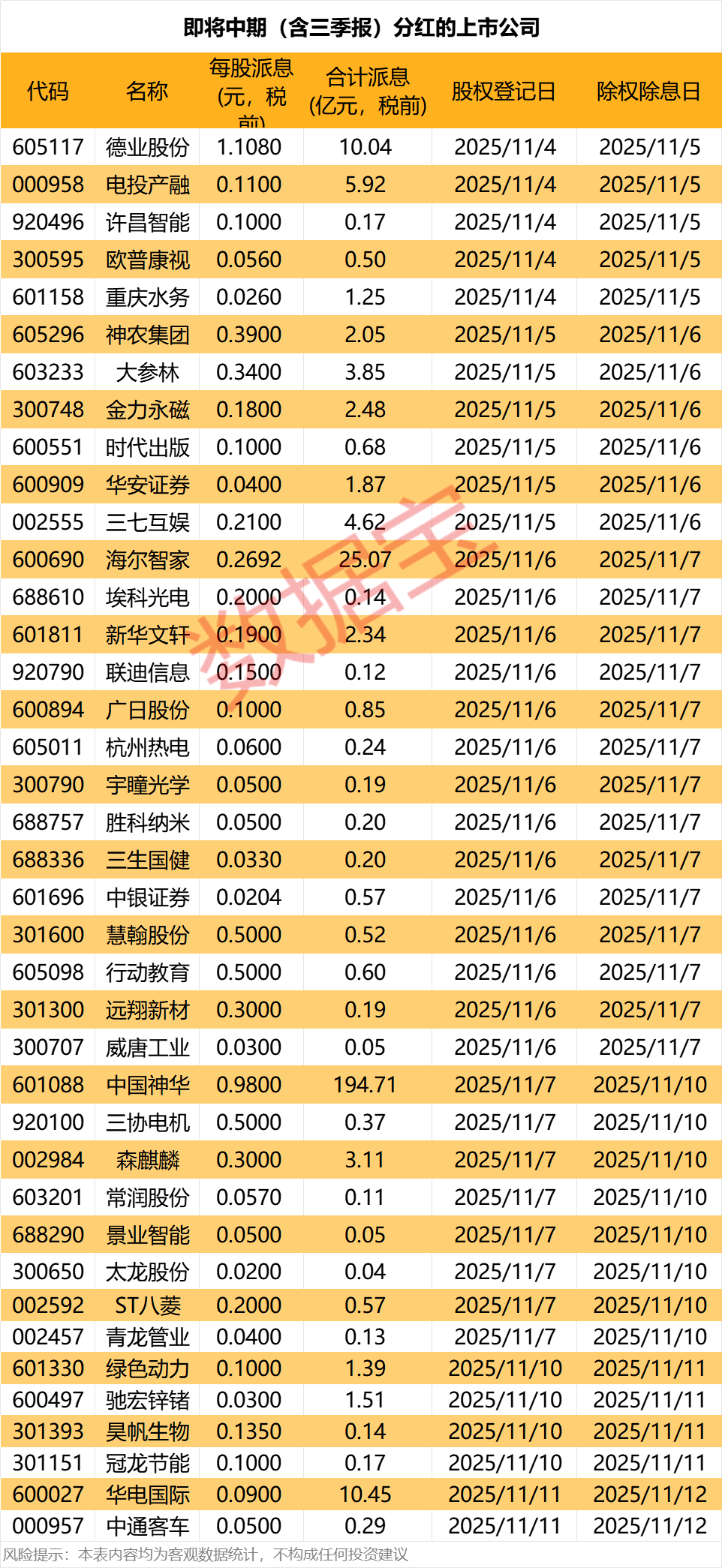 最高超194亿元 这些公司即将大手笔分红（附名单）