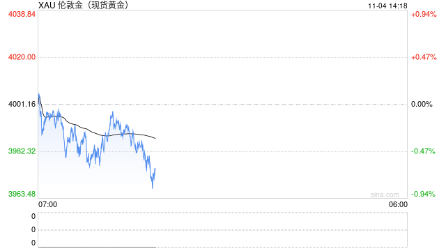 黄金投资持续火爆,有银行贵金属资产规模较年初增长近120倍