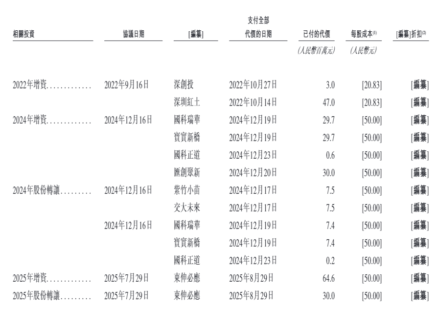 汉森软件港股IPO：3.45亿认沽期权未确认金融负债是否违规？重叠客户及供应商的销售毛利率显著偏低