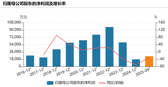 华熙生物,股东拟减持