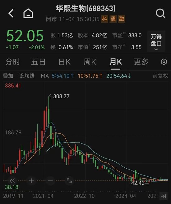 华熙生物,股东拟减持