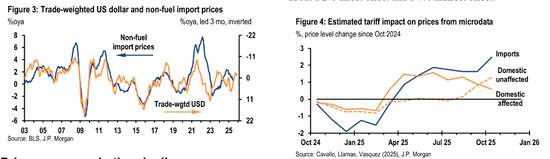 华尔街警告:市场对通胀过于乐观,小心“鹰派意外”风险